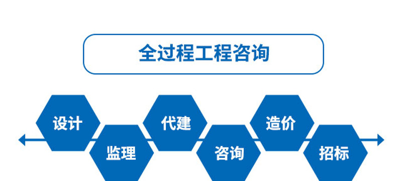建筑设计咨询行业的最新风向标