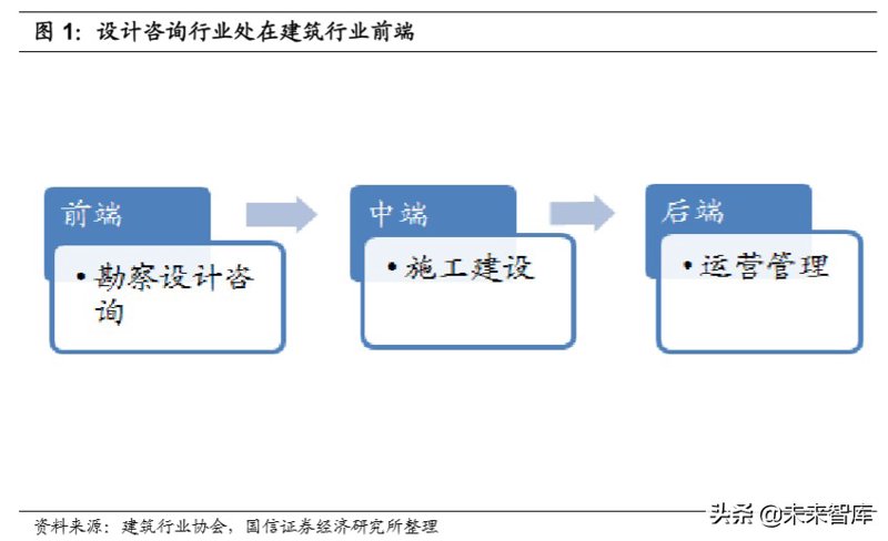 建筑设计咨询行业动态追踪